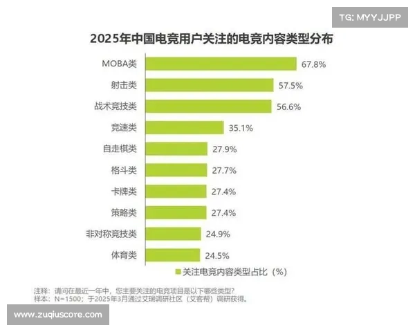 中国电竞产业收入预计2025年突破288亿元引领全球市场新潮流 中国电竞产业收入预计2025年突破288亿元引领全球市场新潮流