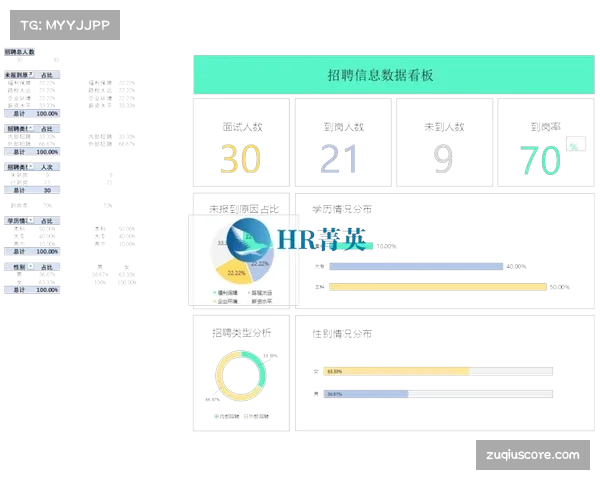 战报后的故事:数据分析师如何在一夜间完成比赛强度报告